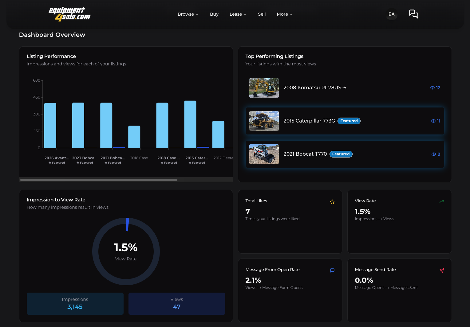 Advanced analytics dashboard